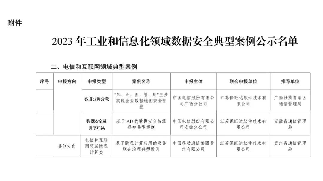 工信部试点树模｜安鑫娱乐助力多个客户入选工信部《2023年工业和信息化领域数据清静典范案例》